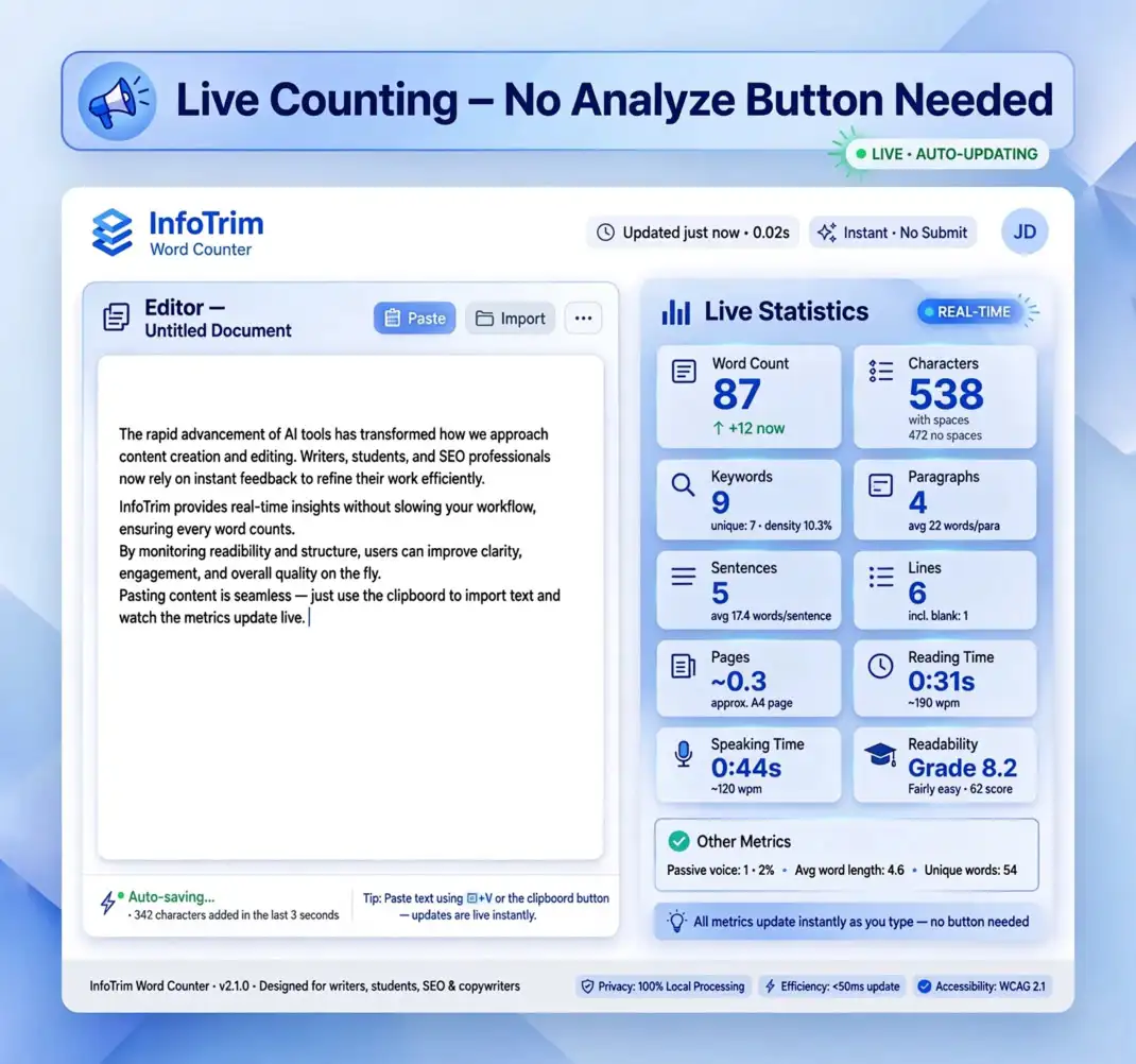 Live accurate word counter showing instant results in real time without an analyze button