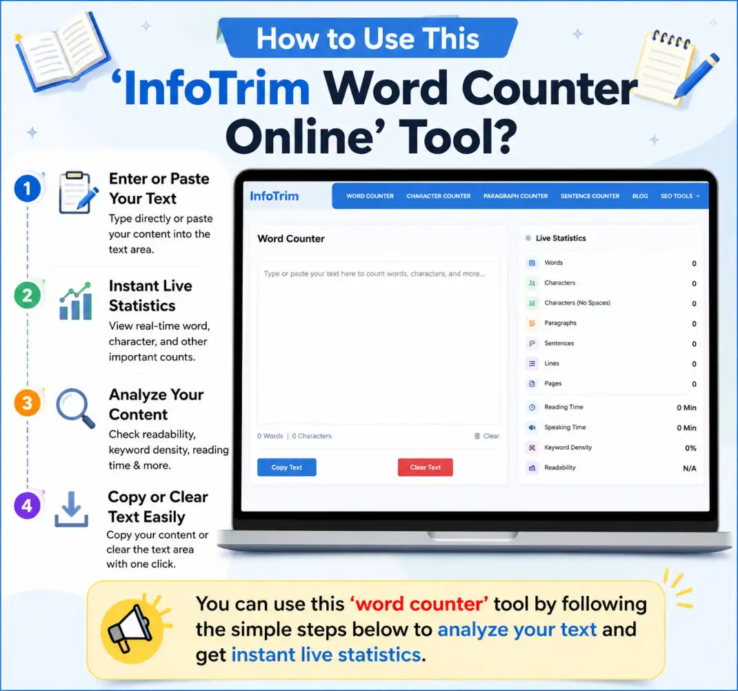 How to use the InfoTrim online text analyzer for live word count and character statistics