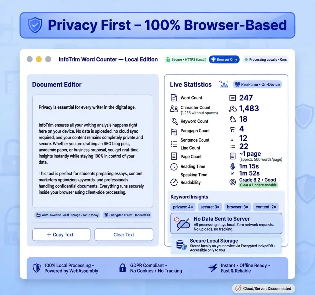 Browser-based word counter tool ensuring privacy with local data storage and secure text analysis