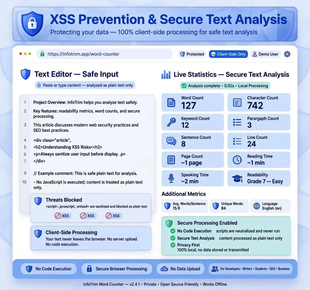 Client-side accurate word counter with XSS prevention for secure browser-based text analysis
